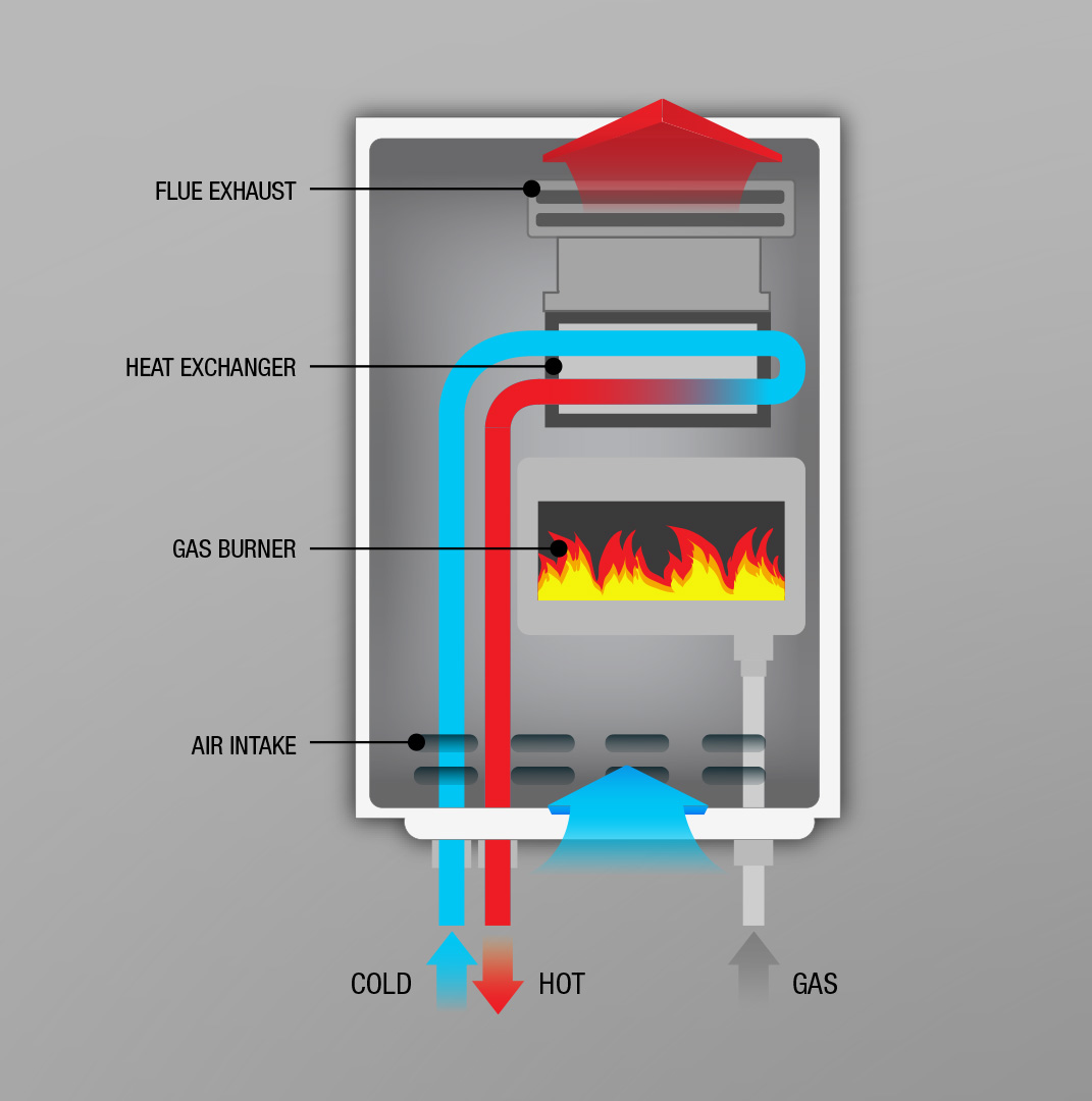 gas-hot-water