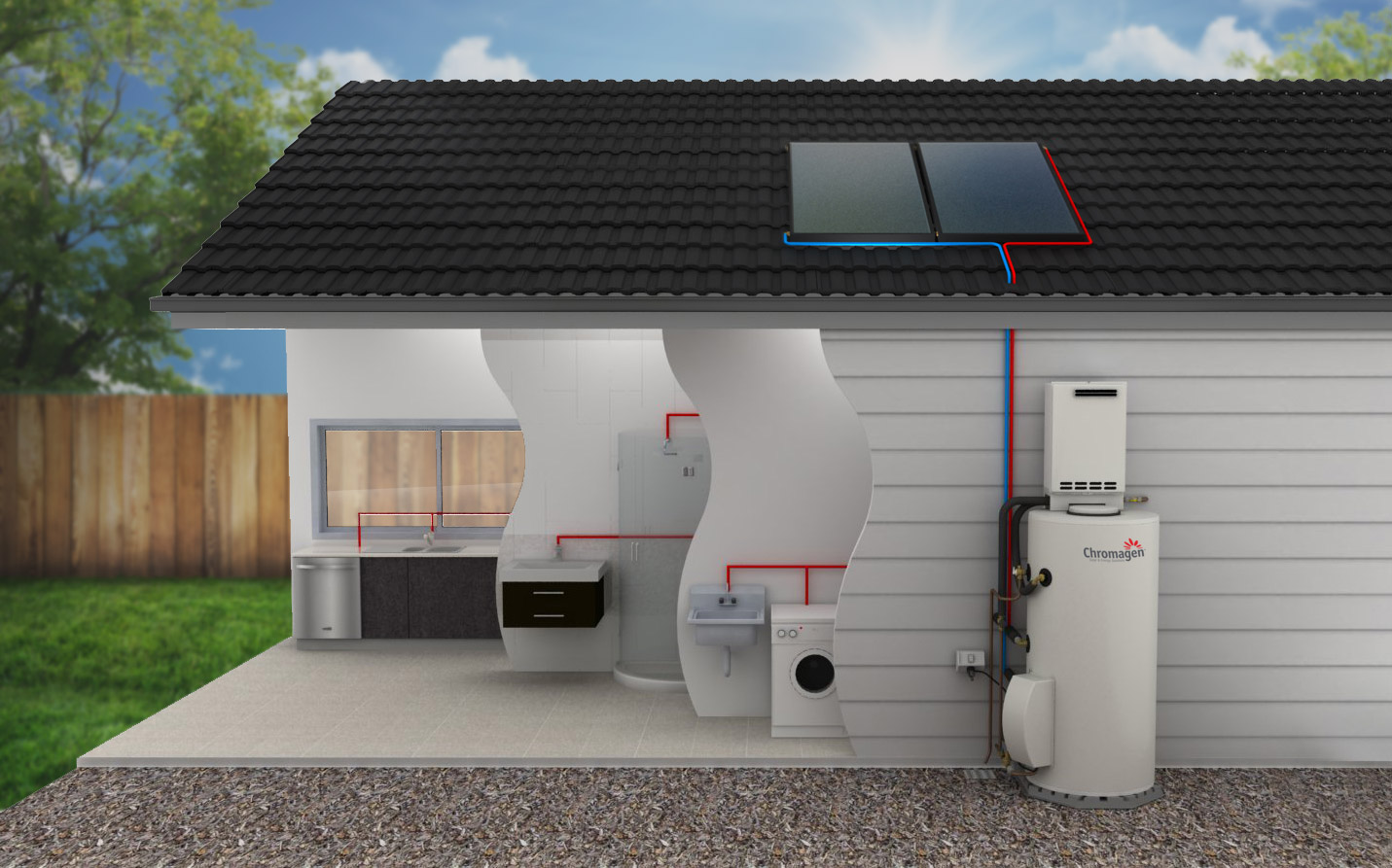 How the SmartLine solar hot water system works